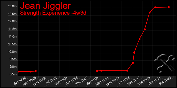 Last 31 Days Graph of Jean Jiggler