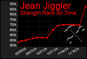 Total Graph of Jean Jiggler