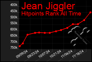 Total Graph of Jean Jiggler