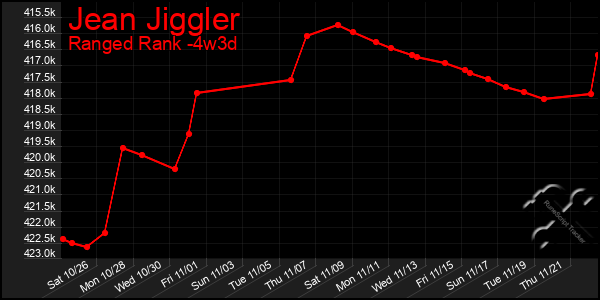 Last 31 Days Graph of Jean Jiggler