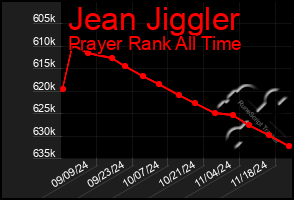 Total Graph of Jean Jiggler