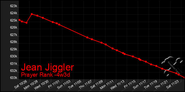 Last 31 Days Graph of Jean Jiggler