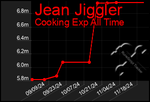 Total Graph of Jean Jiggler