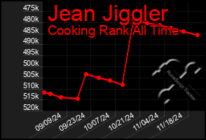 Total Graph of Jean Jiggler