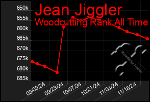 Total Graph of Jean Jiggler