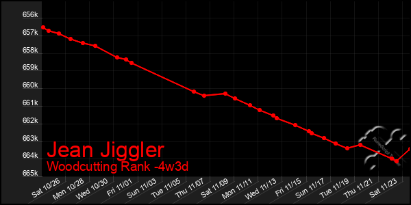 Last 31 Days Graph of Jean Jiggler