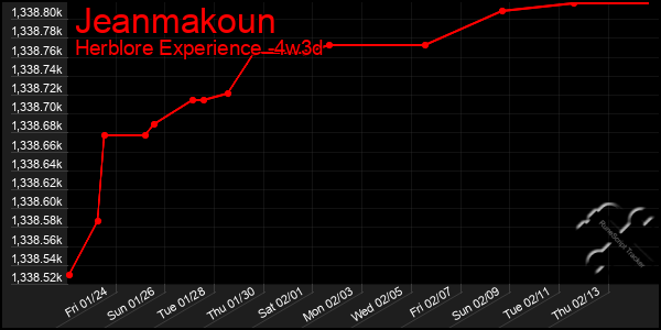 Last 31 Days Graph of Jeanmakoun