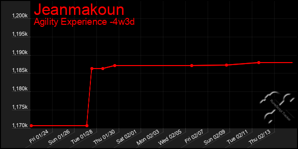 Last 31 Days Graph of Jeanmakoun