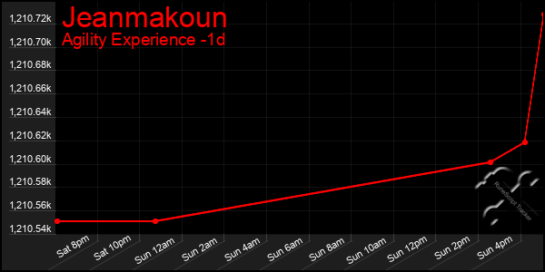 Last 24 Hours Graph of Jeanmakoun