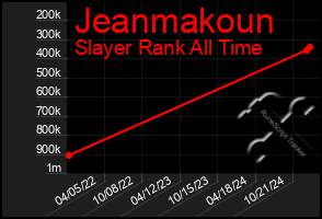 Total Graph of Jeanmakoun