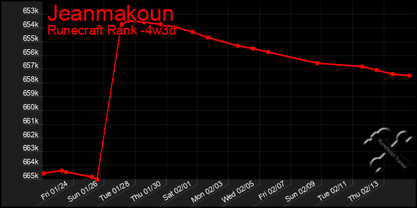 Last 31 Days Graph of Jeanmakoun