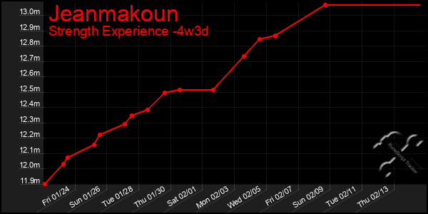 Last 31 Days Graph of Jeanmakoun