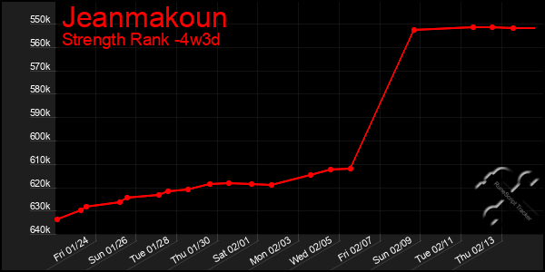 Last 31 Days Graph of Jeanmakoun