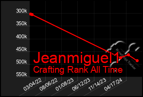 Total Graph of Jeanmiguel1