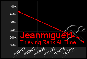 Total Graph of Jeanmiguel1