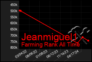 Total Graph of Jeanmiguel1