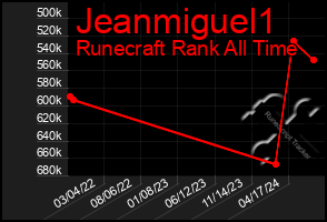 Total Graph of Jeanmiguel1