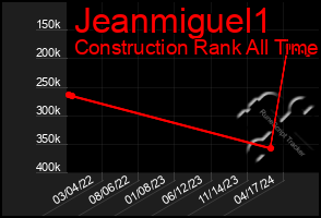 Total Graph of Jeanmiguel1