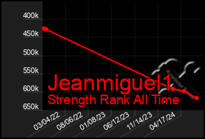 Total Graph of Jeanmiguel1