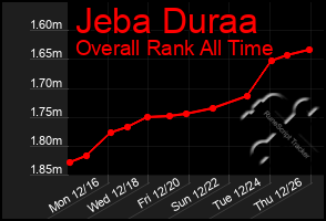 Total Graph of Jeba Duraa