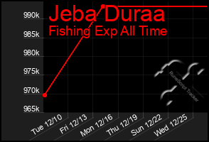 Total Graph of Jeba Duraa