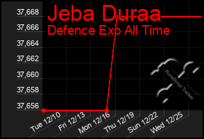 Total Graph of Jeba Duraa