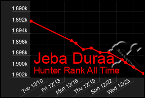 Total Graph of Jeba Duraa