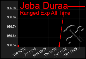 Total Graph of Jeba Duraa