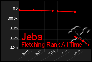 Total Graph of Jeba