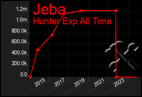 Total Graph of Jeba