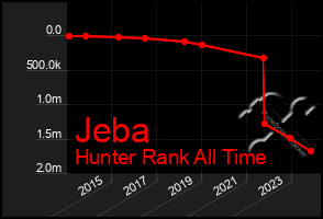 Total Graph of Jeba