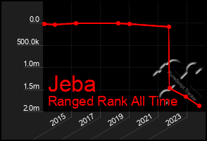 Total Graph of Jeba