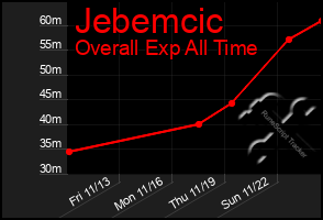 Total Graph of Jebemcic