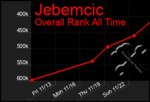 Total Graph of Jebemcic