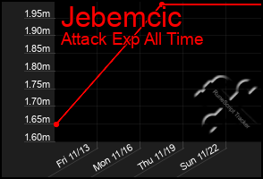 Total Graph of Jebemcic