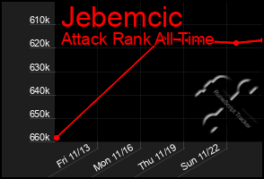 Total Graph of Jebemcic