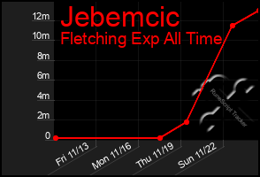 Total Graph of Jebemcic