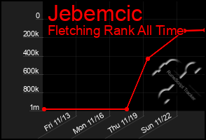 Total Graph of Jebemcic