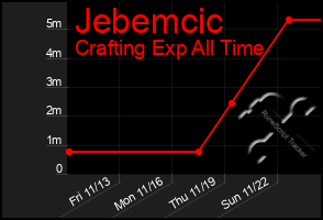 Total Graph of Jebemcic