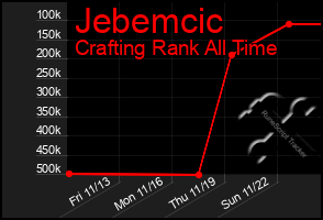 Total Graph of Jebemcic