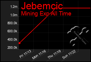 Total Graph of Jebemcic