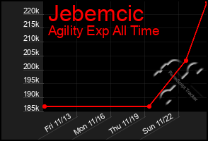 Total Graph of Jebemcic