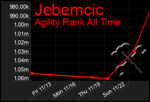 Total Graph of Jebemcic