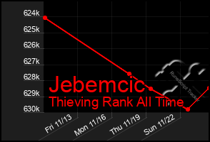 Total Graph of Jebemcic