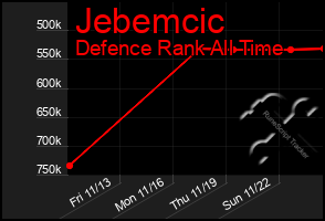 Total Graph of Jebemcic