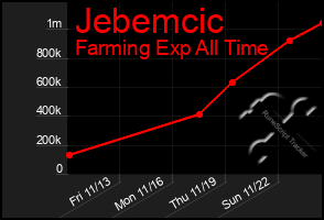 Total Graph of Jebemcic