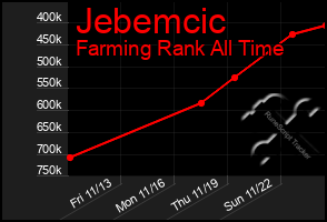 Total Graph of Jebemcic