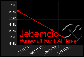 Total Graph of Jebemcic