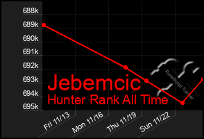 Total Graph of Jebemcic