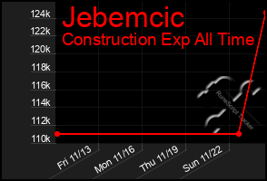 Total Graph of Jebemcic